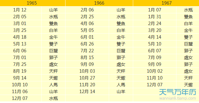 金星星座查询表是什么最全金星查询表