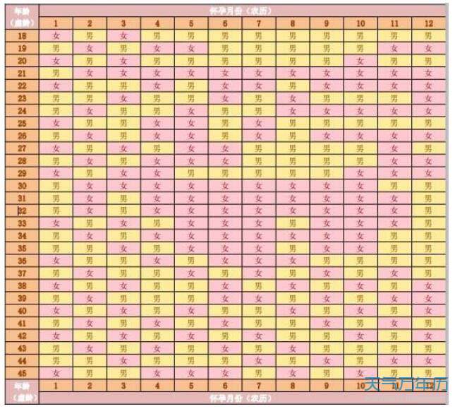 2021年怀孕清宫表生男生女图 最新2021年男女清宫表