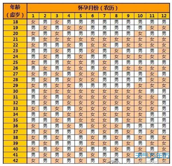 2021年生男生女清宫图表最准确版 2021最全版本生男生