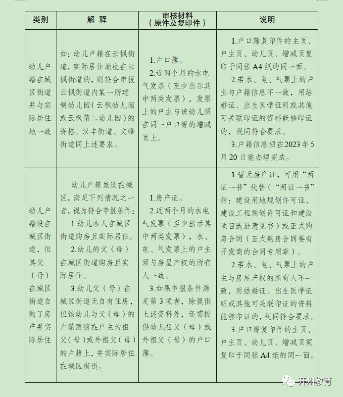 报名材料_看图王.jpg