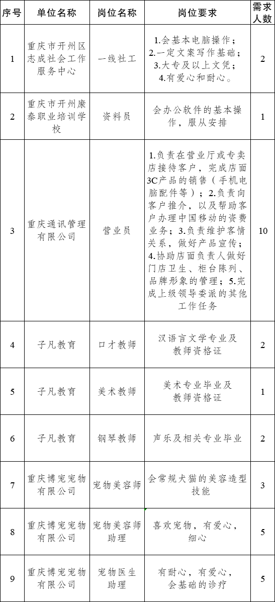 开州岗位.png