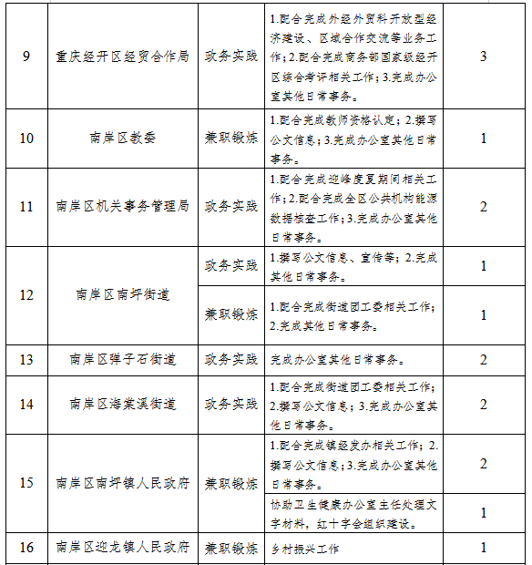 岗位2.png