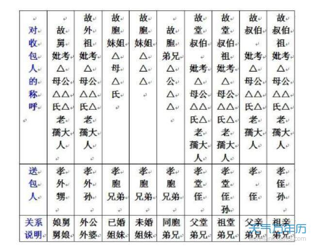 2020冥包填写图片中元节写包格式图片