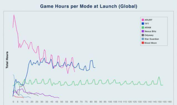 云顶之弈将开启电竞赛事