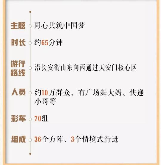 国庆活动节目单来了 国庆活动节目单有什么亮点