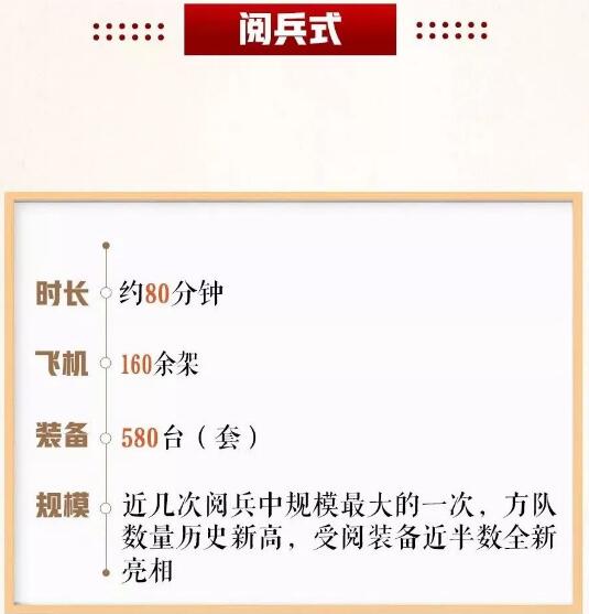 国庆活动节目单来了 国庆活动节目单有什么亮点