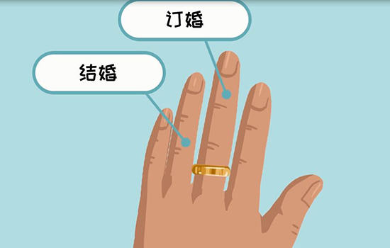 戒指的戴法和意义有哪些 戒指有哪些戴法