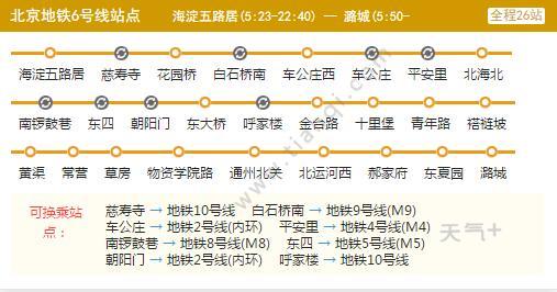 2021北京地铁6号线路图 北京地铁6号线站点图及运营时间表