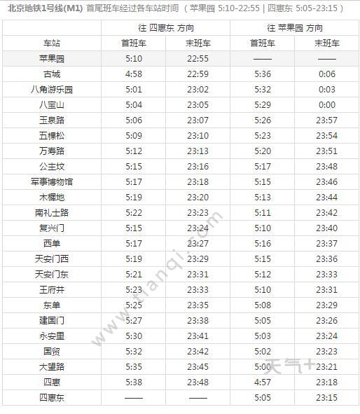 2021北京1号地铁线路图 北京地铁1号站点