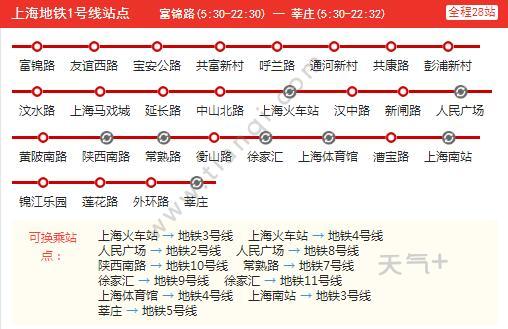 2021上海地铁1号线路图 上海地铁1号线站点图及运营时间表