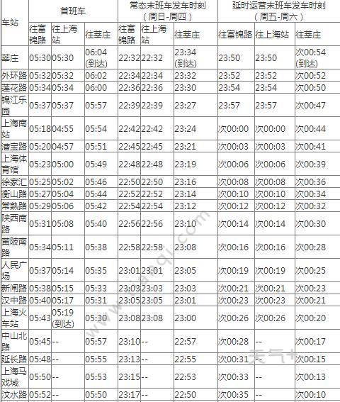 2021上海地铁1号线路图 上海地铁1号线站点图及运营时间表