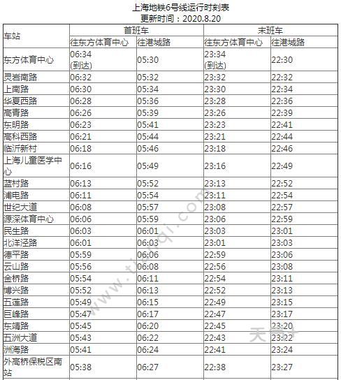 2021上海地铁6号线路图 上海地铁6号线站点图及运营时间表