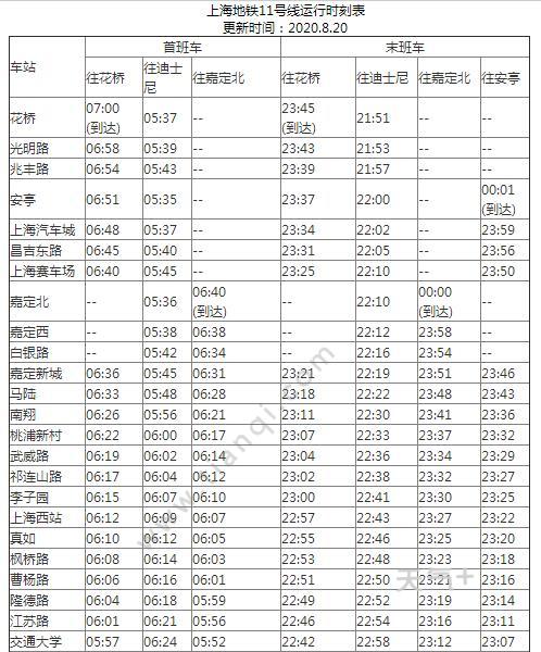 2021上海地铁11号线路图 上海地铁11号线站点图及运营