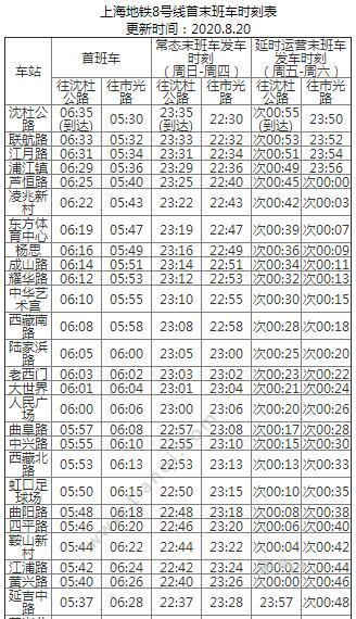 2021上海地铁8号线路图 上海地铁8号线站点图及运营时间表