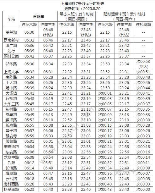 2021上海地铁7号线路图 上海地铁7号线站点图及运营时间表