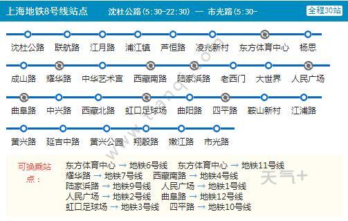 2021上海地铁8号线路图 上海地铁8号线站点图及运营时间表