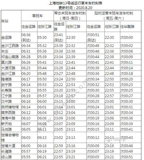 2021上海地铁13号线路图上海地铁13号线站点图及运营时间表