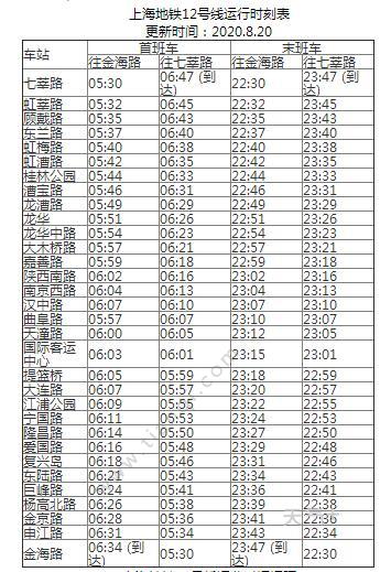 2021上海地铁12号线路图 上海地铁12号线站点图及运营