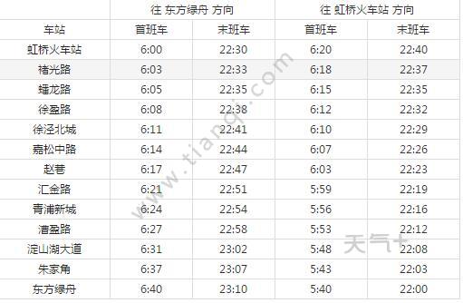 2021上海地铁17号线路图上海地铁17号线站点图及运营时间表