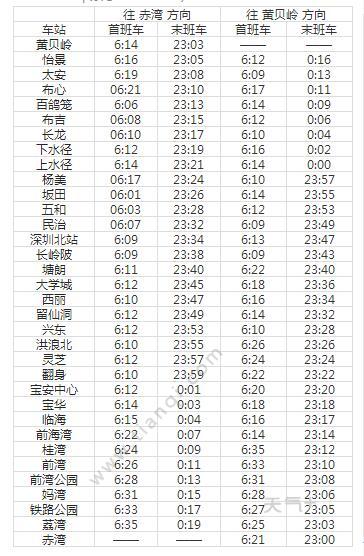 2021深圳地铁5号线路图深圳地铁5号线站点图及运营时间表