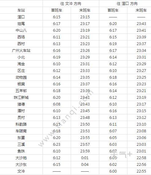 2021广州地铁5号线路图 广州地铁5号线站点图及运营时间表