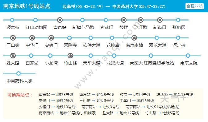 05:47-23:27)   南京地铁1号线是南京地铁第一条建成运营的线路,于