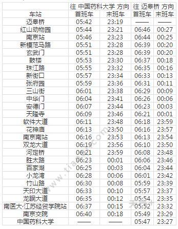 2021南京地铁1号线路图南京地铁1号线站点图及运营时间表