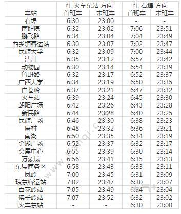 2021南宁地铁1号线路图 南宁地铁1号线站点图及运营时间表