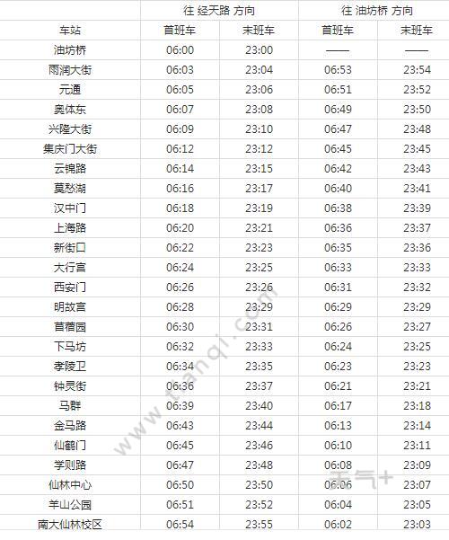 2021南京地铁2号线路图 南京地铁2号线站点图及运营时间表