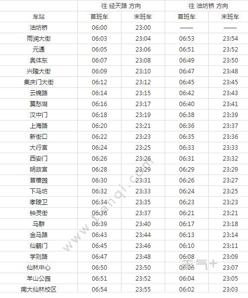 06:00-23:00)   南京地铁2号线是南京地铁第二条建成运营的线路,于