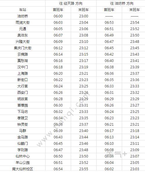 2021南京地铁2号线路图南京地铁2号线站点图及运营时间表