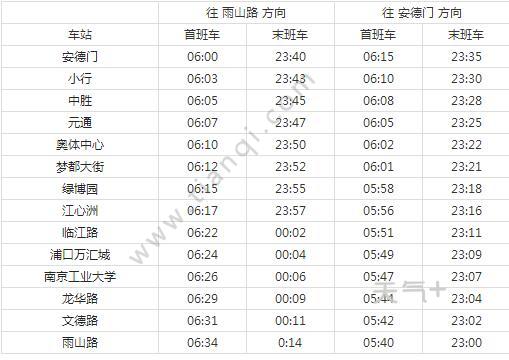 2021南京地铁10号线路图 南京地铁10号线站点图及运营