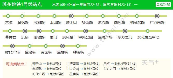 据2021苏州地铁1号线路图显示,线路起于吴中区的木渎站,途经吴中区