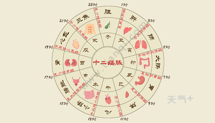 十二时表时独特,历史悠久,是中华民族对人类天文历法的一大杰出贡献