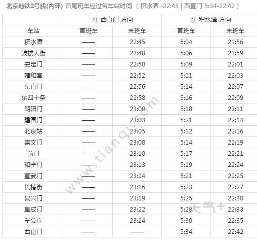 2021北京地铁2号线线路图 北京地铁2号线站点图及运营