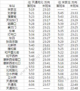 2021北京地铁5号线路图 北京地铁5号线站点图及运营时间表