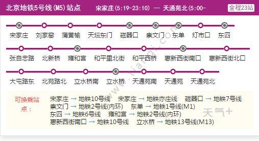 2021北京地铁5号线路图北京地铁5号线站点图及运营时间表