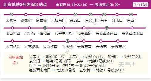 2021北京地铁5号线路图 北京地铁5号线站点图及运营时间表