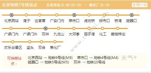 2021北京地铁7号线路图 北京地铁7号线站点图及运营时间表