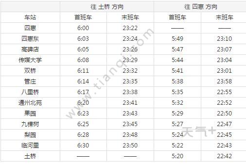 2021北京地铁八通线(m1)线路图 北京地铁八通线(m1)站点图及运营时间