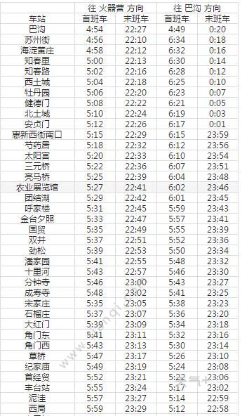 2021北京地铁10号线路图 北京地铁10号线站点图及运营时间表