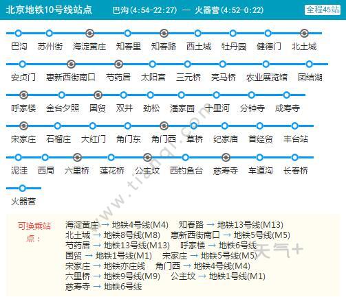 2021北京地铁10号线路图 北京地铁10号线站点图及运营