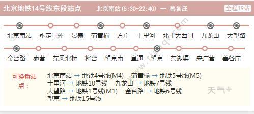 2021北京地铁14号线路图 北京地铁14号线站点图及运营