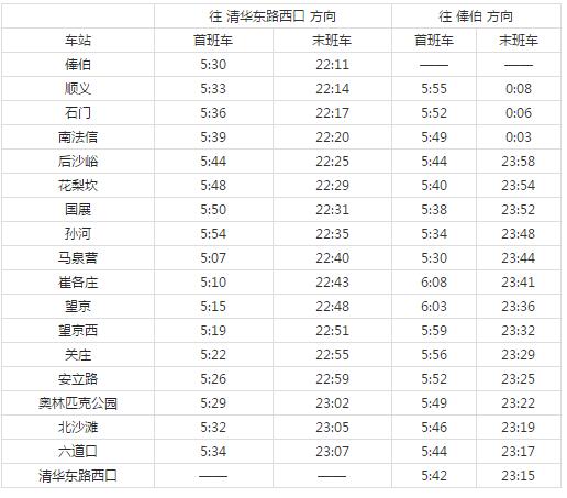 2021北京地铁15号线路图 北京地铁15号线站点图及运营时间表