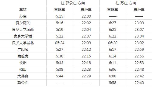 2021北京地铁房山线路图 北京地铁房山线站点图及运营时间表
