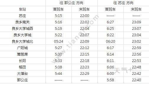 2021北京地铁房山线路图 北京地铁房山线站点图及运营时间表