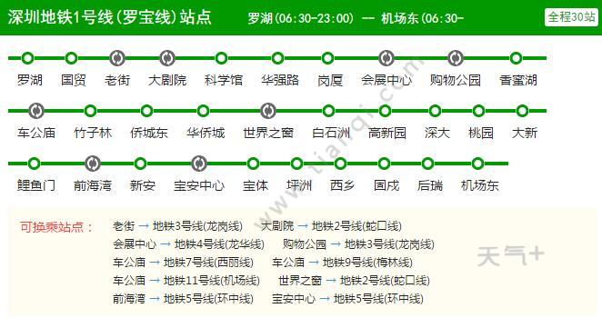 2021深圳地铁1号线路图 深圳地铁1号线站点图及运营时间表