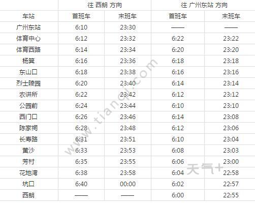 2021广州地铁1号线路图 广州地铁1号线站点图及运营时间表