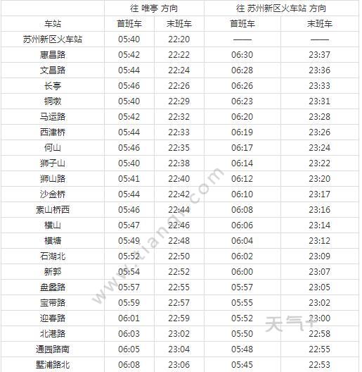 2021苏州地铁3号线路图 苏州地铁3号线站点图及运营时间