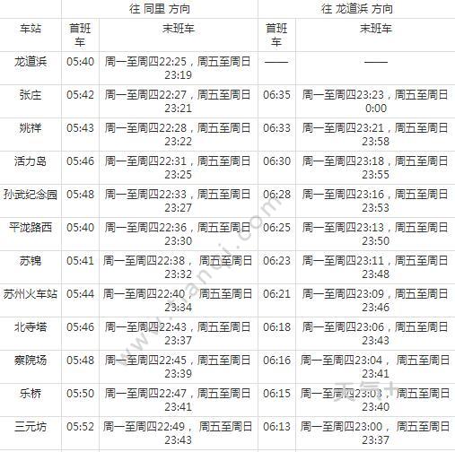 2021苏州地铁4号线路图 苏州地铁4号线站点图及运营时间
